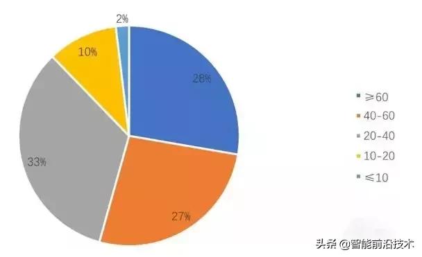 解析｜人臉識別最全知識圖譜—清華大學(xué)出品