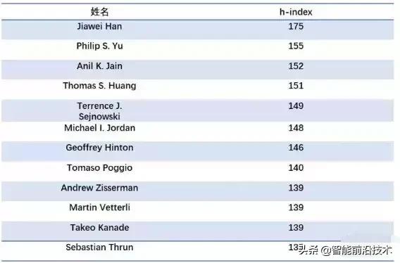 解析｜人脸识别最全知识图谱—清华大学出品