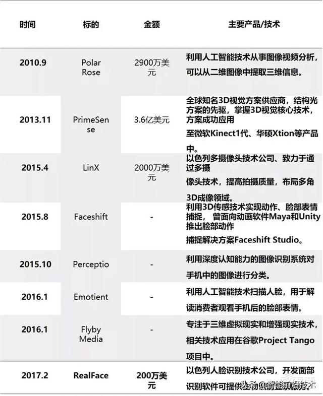 解析｜人脸识别最全知识图谱—清华大学出品