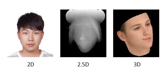 3D人脸技术漫游指南