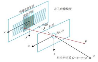 3D人脸技术漫游指南