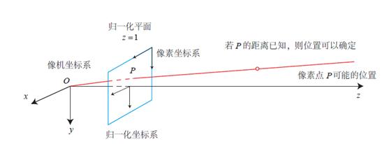 3D人脸技术漫游指南