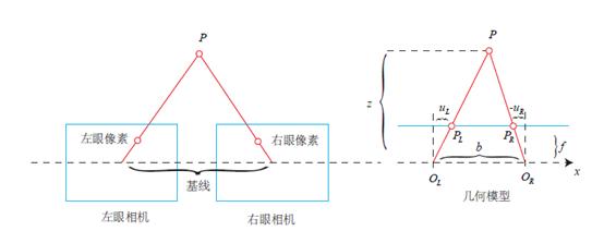 3D人脸技术漫游指南