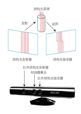 3D人脸技术漫游指南