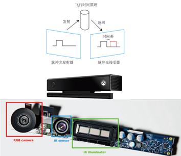 3D人脸技术漫游指南