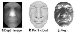 3D人脸技术漫游指南