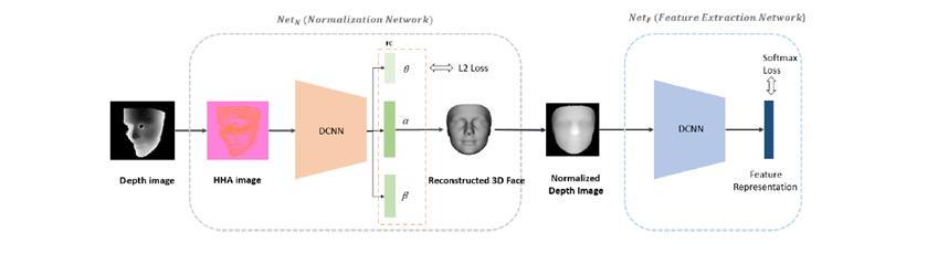 3D人脸技术漫游指南