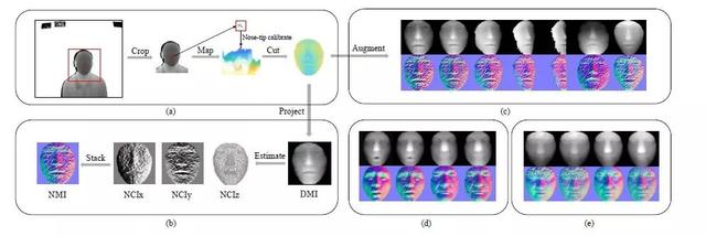 3D人脸技术漫游指南