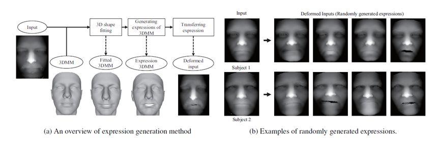 3D人脸技术漫游指南