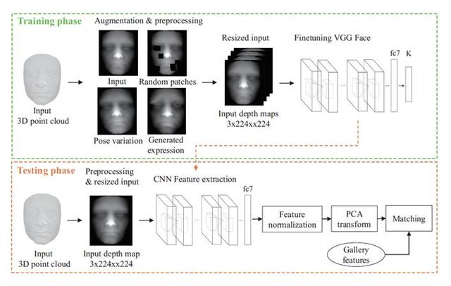 3D人脸技术漫游指南