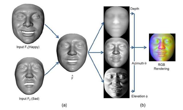 3D人脸技术漫游指南