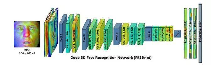 3D人脸技术漫游指南