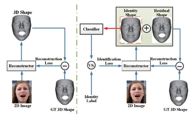 3D人脸技术漫游指南