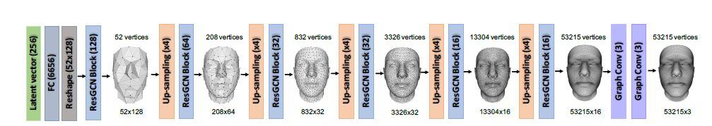3D人脸技术漫游指南
