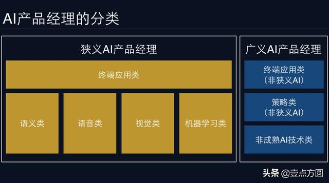 浅说AI产品经理的定义与分类