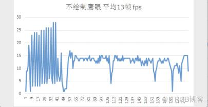 离屏渲染在车载导航中的应用