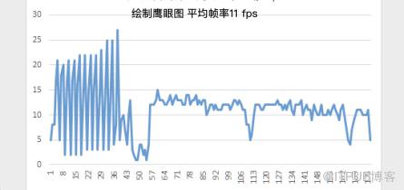 離屏渲染在車載導(dǎo)航中的應(yīng)用