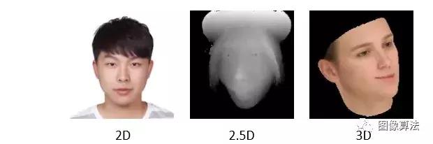 「干货」图像算法之3D人脸识别技术原理概述