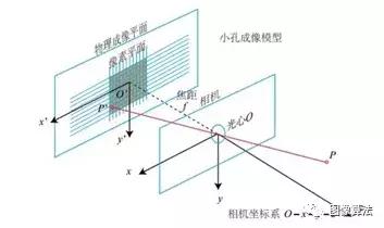 「干货」图像算法之3D人脸识别技术原理概述