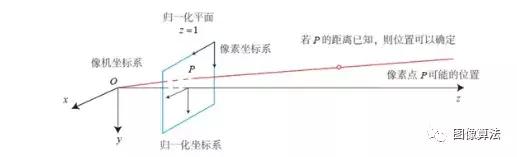 「干货」图像算法之3D人脸识别技术原理概述