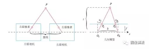 「干货」图像算法之3D人脸识别技术原理概述