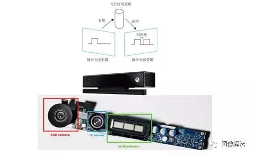 「干货」图像算法之3D人脸识别技术原理概述