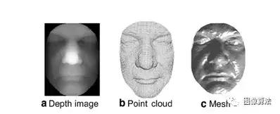 「干货」图像算法之3D人脸识别技术原理概述