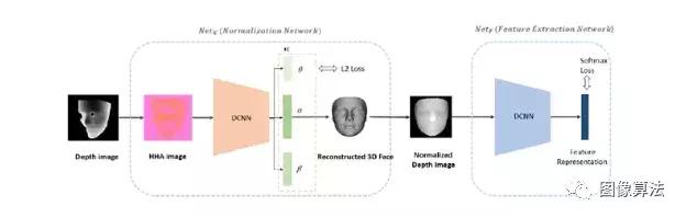 「干货」图像算法之3D人脸识别技术原理概述