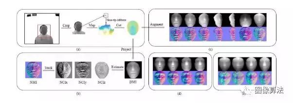 「干货」图像算法之3D人脸识别技术原理概述