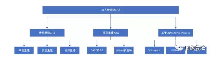 「干货」图像算法之3D人脸识别技术原理概述