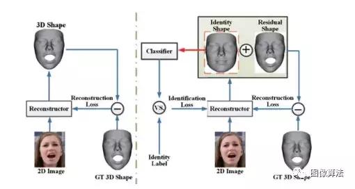 「干货」图像算法之3D人脸识别技术原理概述