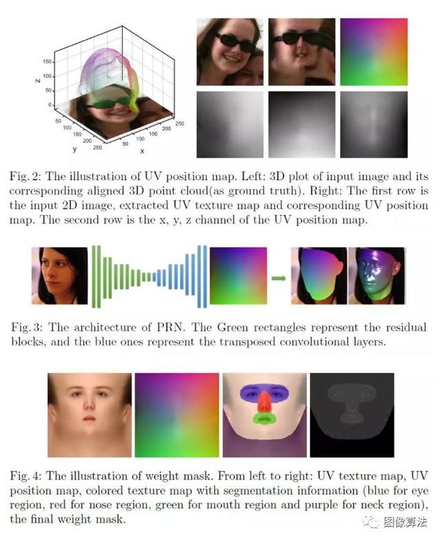 「干货」图像算法之3D人脸识别技术原理概述