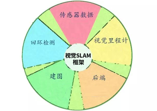 视觉SLAM是什么