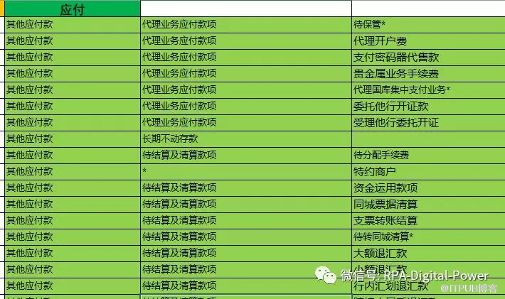 RPA项目中关于信息配置表的注意事项