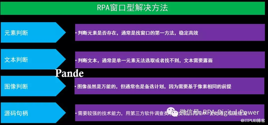 干货丨RPA窗口型处理方法