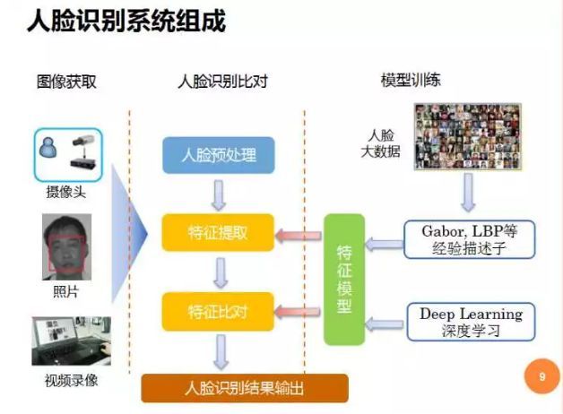 人臉識別技術看這一篇就夠了附國內人臉識別20強公司