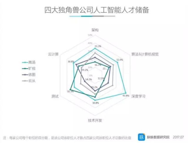 人脸识别技术看这一篇就够了（附国内人脸识别20强公司）