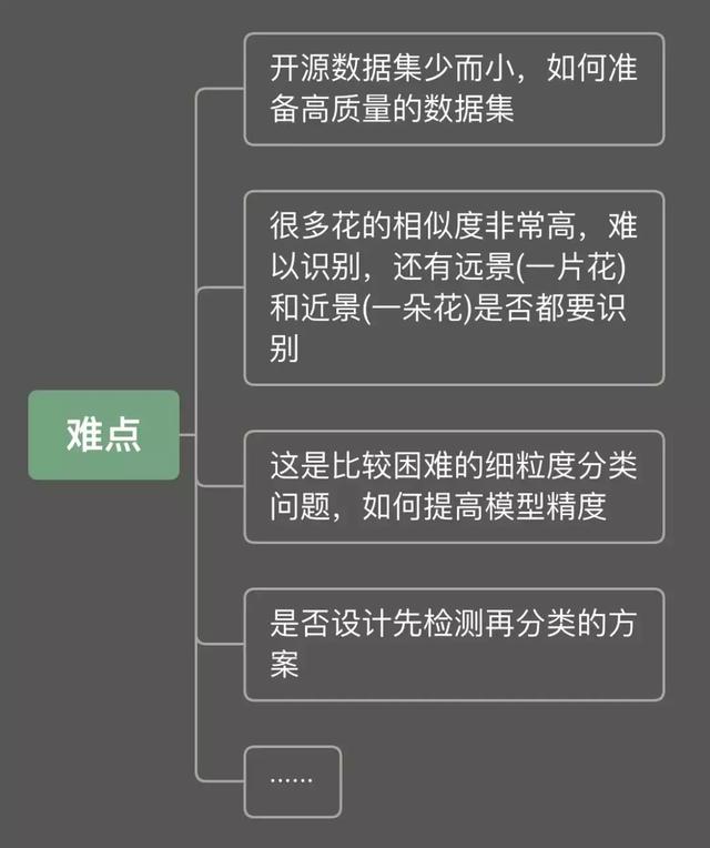 「完结」CV算法工程师从入门到初级面试有多远，大概是25篇文章