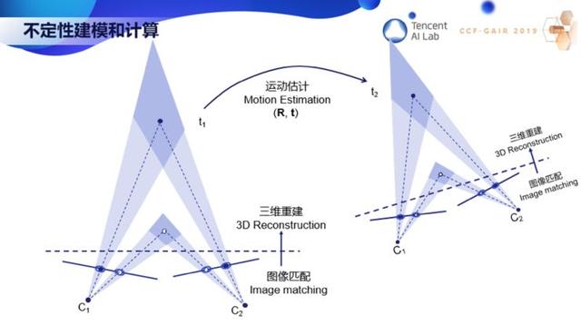 深度 | 張正友：計算機視覺的三生三世 | CCF-GAIR 2019