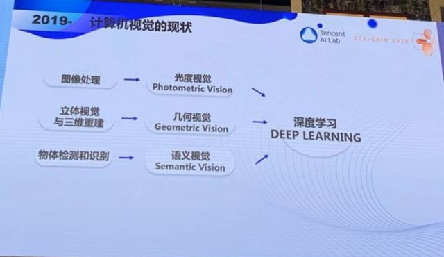 深度 | 張正友：計算機視覺的三生三世 | CCF-GAIR 2019