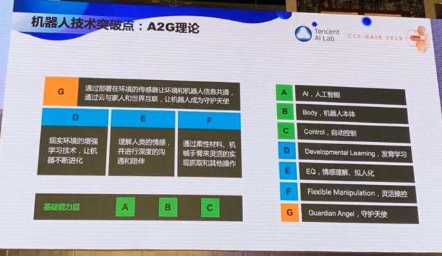 深度 | 張正友：計算機視覺的三生三世 | CCF-GAIR 2019