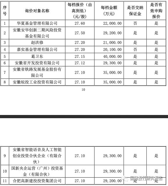 科大訊飛不會賺錢會融資： 安徽5大國資伸出援手融資28.65億