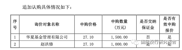 科大讯飞不会赚钱会融资： 安徽5大国资伸出援手融资28.65亿