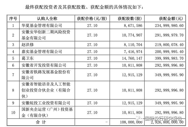 科大讯飞不会赚钱会融资： 安徽5大国资伸出援手融资28.65亿