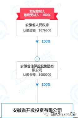 科大讯飞不会赚钱会融资： 安徽5大国资伸出援手融资28.65亿