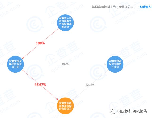 科大訊飛不會賺錢會融資： 安徽5大國資伸出援手融資28.65億