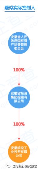 科大讯飞不会赚钱会融资： 安徽5大国资伸出援手融资28.65亿