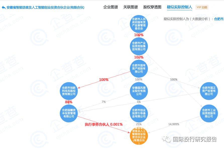 科大訊飛不會賺錢會融資： 安徽5大國資伸出援手融資28.65億