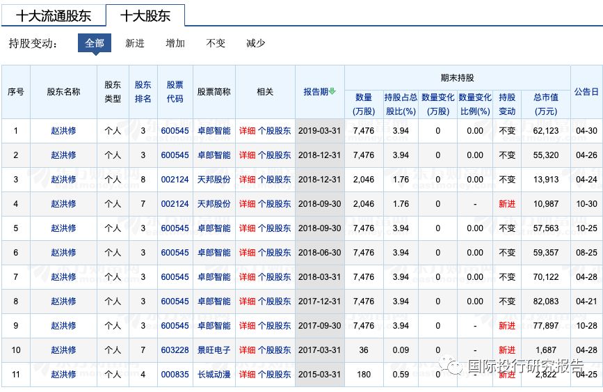 科大訊飛不會賺錢會融資： 安徽5大國資伸出援手融資28.65億