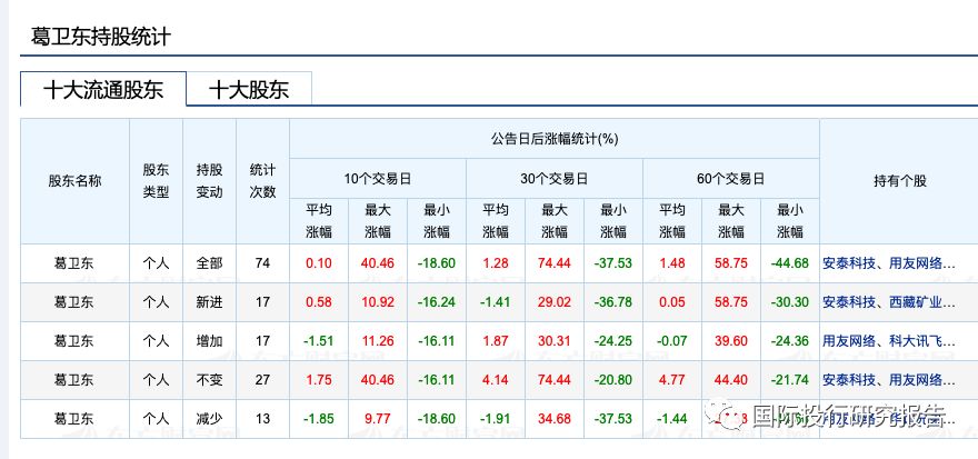 科大讯飞不会赚钱会融资： 安徽5大国资伸出援手融资28.65亿